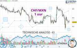 CHF/MXN - 1H