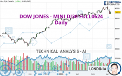 DOW JONES - MINI DJ30 FULL0624 - Giornaliero