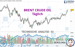 BRENT CRUDE OIL - Diario