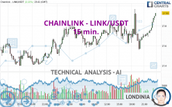 CHAINLINK - LINK/USDT - 15 min.