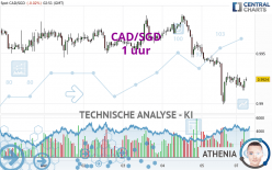 CAD/SGD - 1H