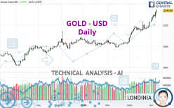 GOLD - USD - Journalier