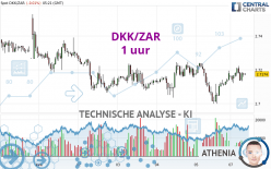 DKK/ZAR - 1H