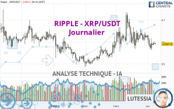RIPPLE - XRP/USDT - Dagelijks