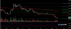 RIPPLE - XRP/EUR - Giornaliero