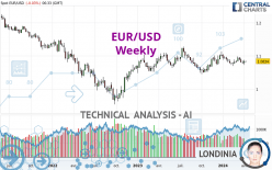 EUR/USD - Hebdomadaire