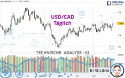 USD/CAD - Giornaliero