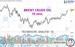 BRENT CRUDE OIL - 15 min.