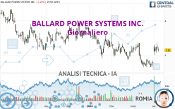 BALLARD POWER SYSTEMS INC. - Giornaliero