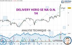 DELIVERY HERO SE NA O.N. - 1H