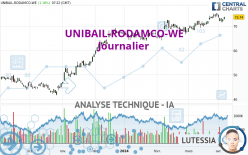 UNIBAIL-RODAMCO-WE - Journalier