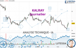 KALRAY - Täglich