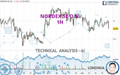 NORDEX SE O.N. - 1H