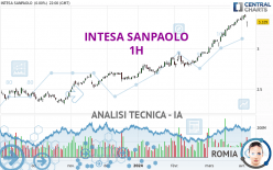 INTESA SANPAOLO - 1H