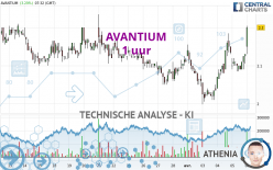 AVANTIUM - 1 Std.