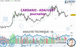 CARDANO - ADA/USDT - Diario