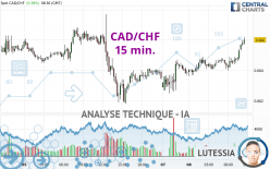 CAD/CHF - 15 min.