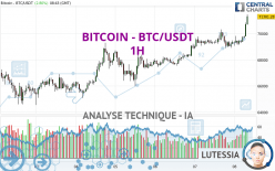 BITCOIN - BTC/USDT - 1 uur