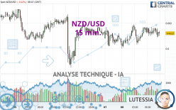 NZD/USD - 15 min.