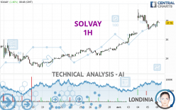 SOLVAY - 1 uur