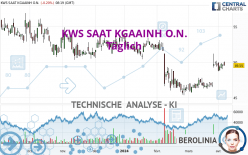 KWS SAAT KGAAINH O.N. - Täglich