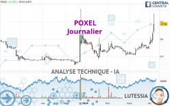 POXEL - Daily