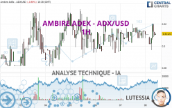 AMBIRE ADEX - ADX/USD - 1 uur