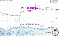 PRT BE INDEX - 1H