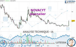 NOVACYT - Täglich