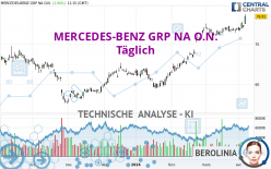 MERCEDES-BENZ GRP NA O.N. - Journalier