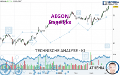 AEGON - Journalier