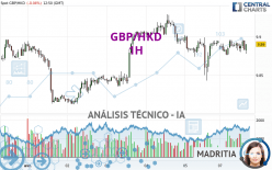 GBP/HKD - 1 Std.