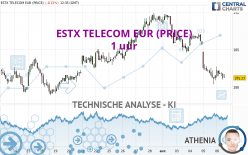 ESTX TELECOM EUR (PRICE) - 1H