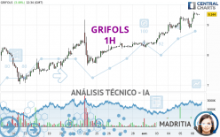 GRIFOLS - 1H