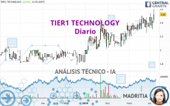 TIER1 TECHNOLOGY - Diario