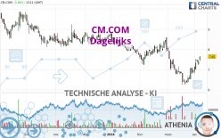 CM.COM - Täglich