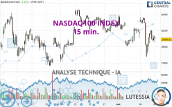 NASDAQ100 INDEX - 15 min.