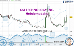 GSI TECHNOLOGY INC. - Hebdomadaire