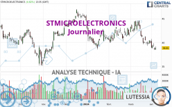 STMICROELECTRONICS - Daily