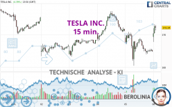 TESLA INC. - 15 min.