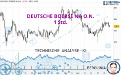 DEUTSCHE BOERSE NA O.N. - 1 Std.