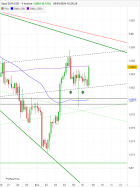 EUR/USD - 4 Std.