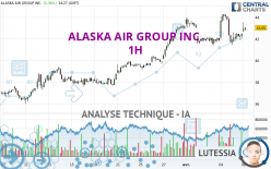 ALASKA AIR GROUP INC. - 1H