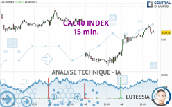 CAC40 INDEX - 15 min.