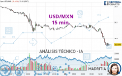 USD/MXN - 15 min.