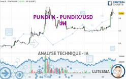 PUNDI X - PUNDIX/USD - 1H