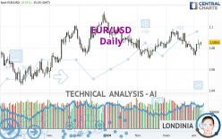 EUR/USD - Diario