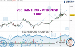 VECHAINTHOR - VTHO/USD - 1 uur