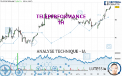 TELEPERFORMANCE - 1H