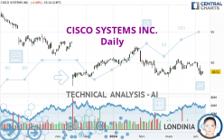 CISCO SYSTEMS INC. - Daily